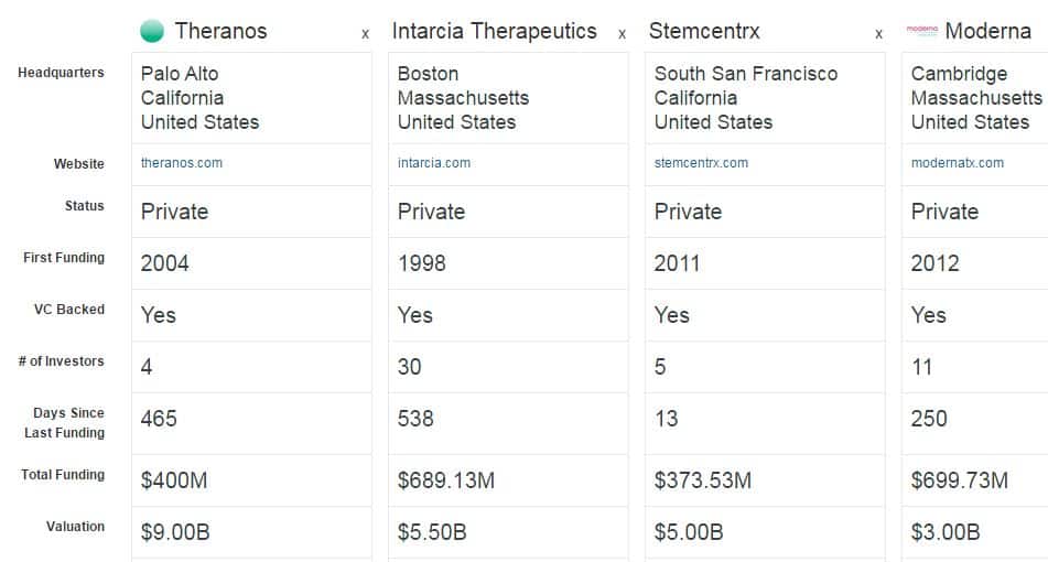 Top-4_Healthcare_Unicorns