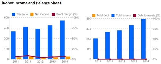 iRobot_Financials