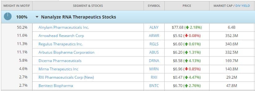RNAi_Portfolio