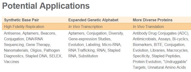 Synthorx_Applications