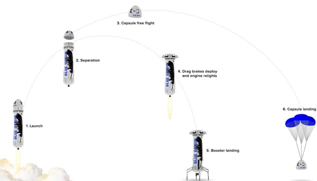 Blue_Origin_Flight