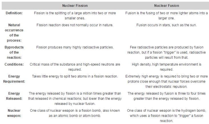 Fission_Vs_Fusion