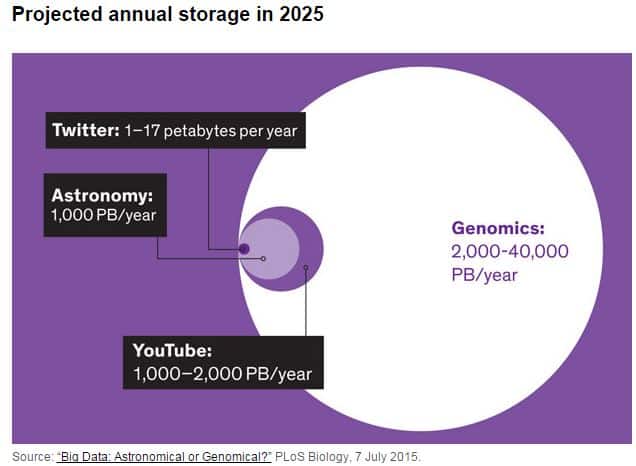 Genomics_Data