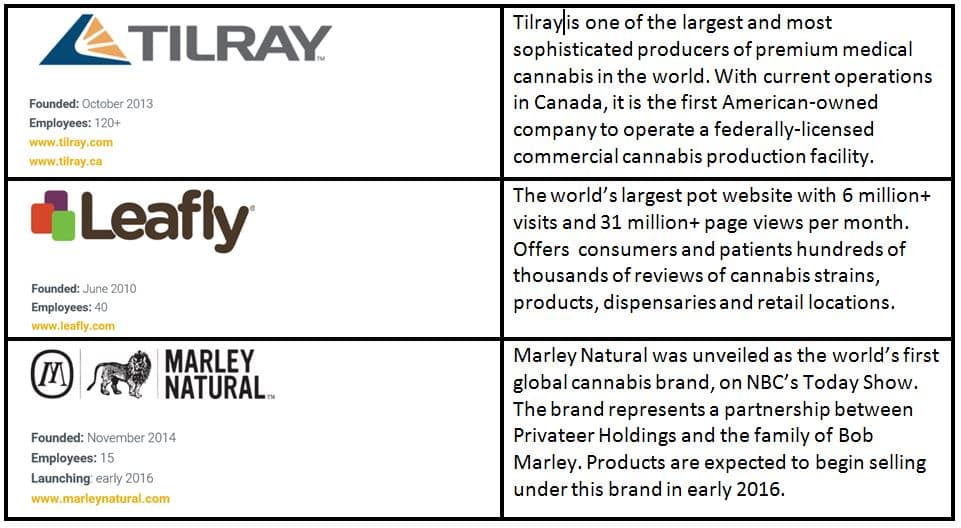 Privateer_Brands