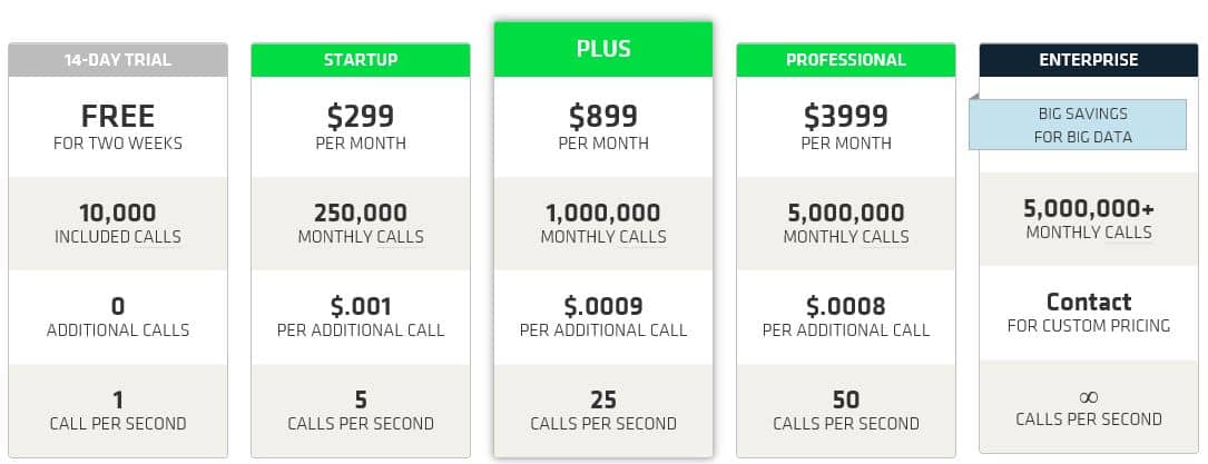 Diffbot_Pricing