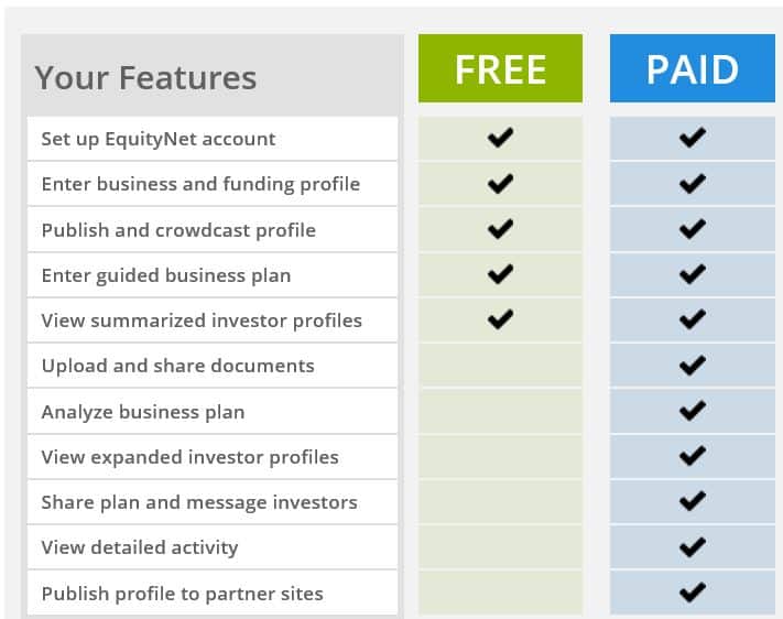 EquityNet_Plans