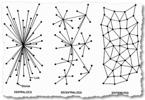 Network_Topologies
