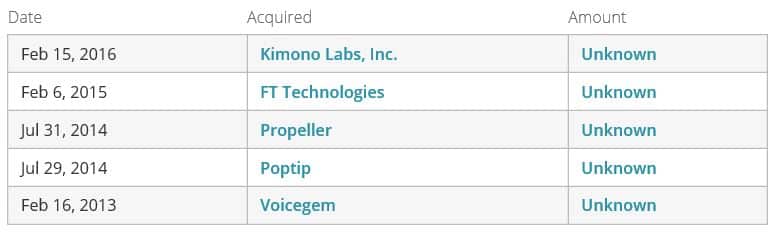 Palantir_Acquisitions