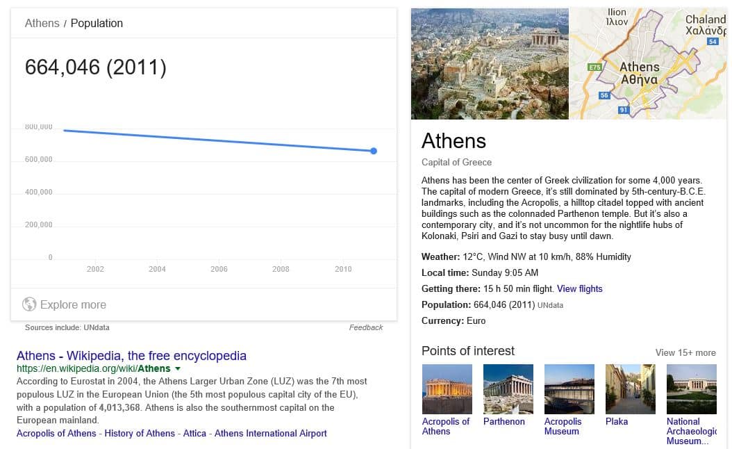 Population_Of_Athens
