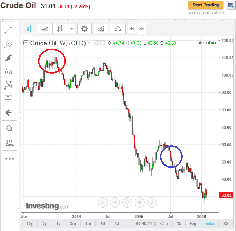 Price_Of_Oil