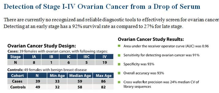 Cancer_Study