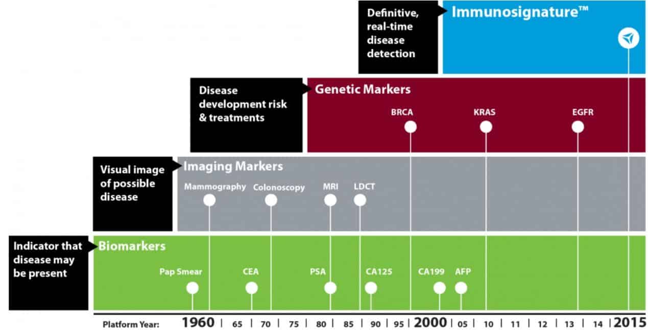 Immunosignature