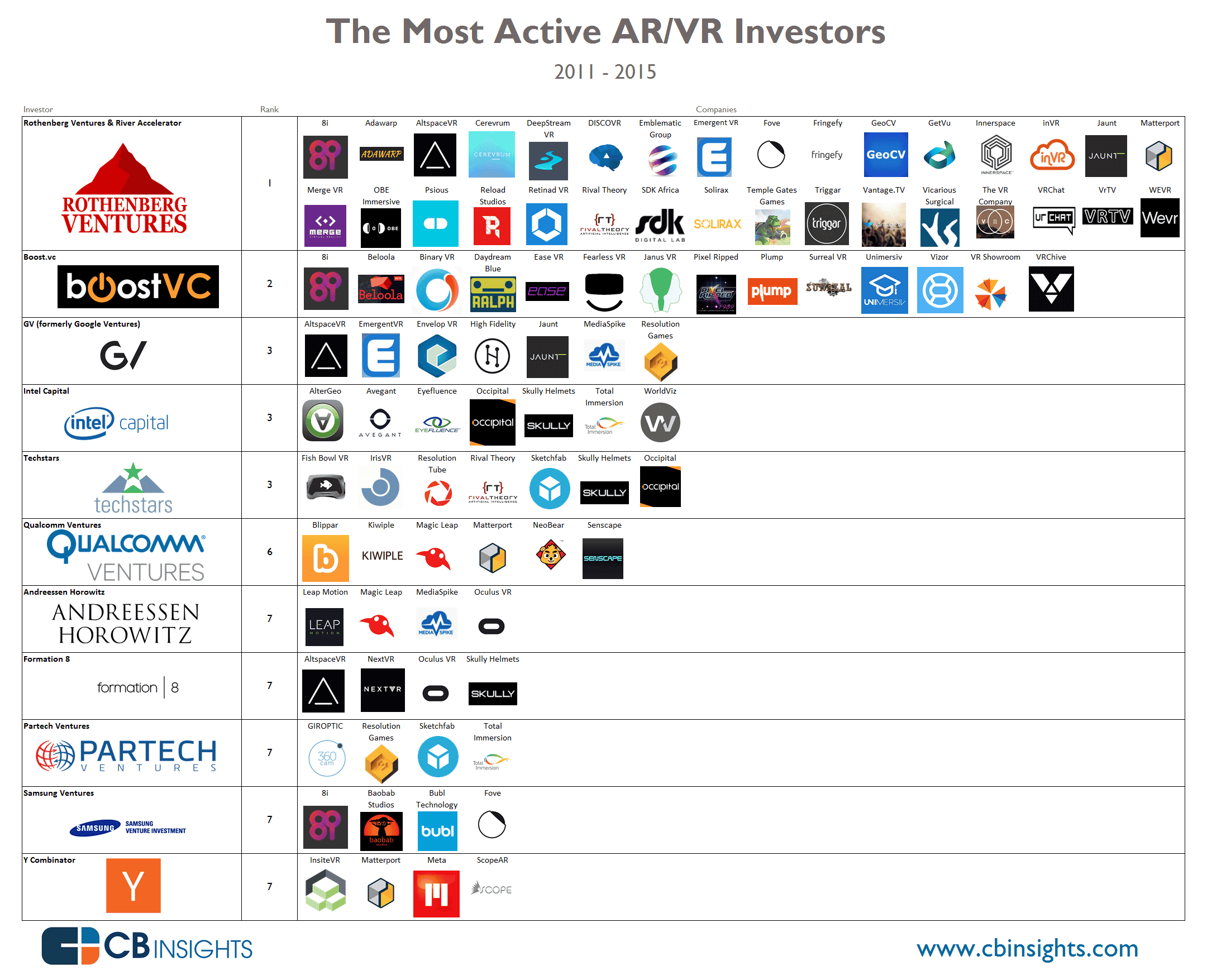 AR and VR Companies