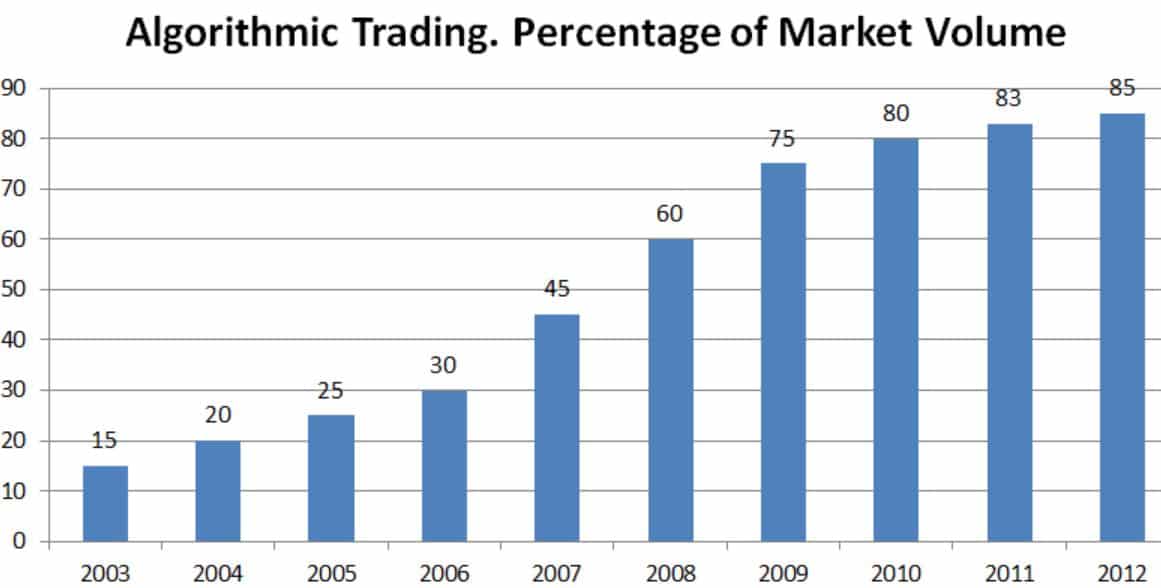 Algorithmic_Trading_Volume