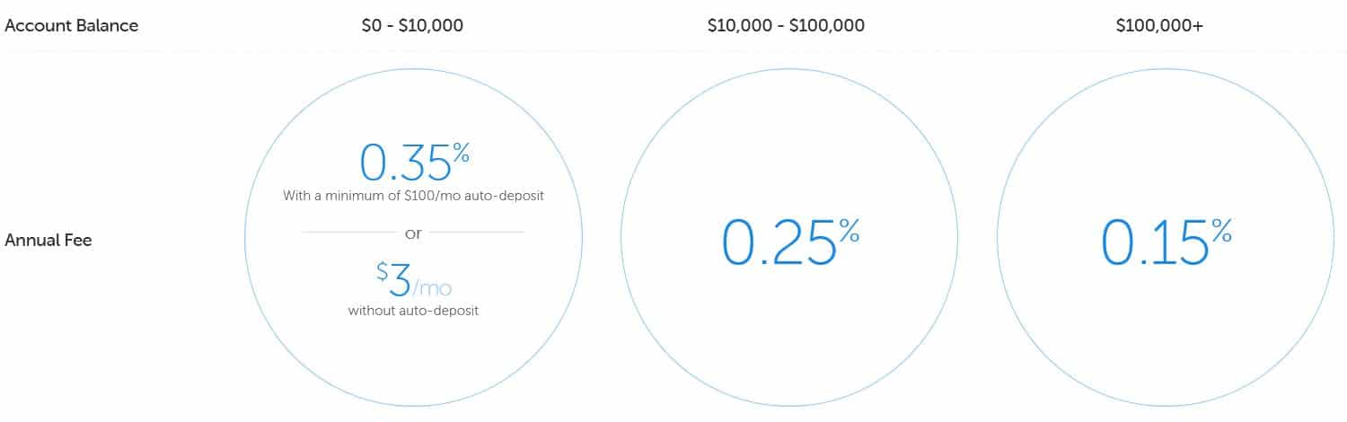 Betterment_Fees_2