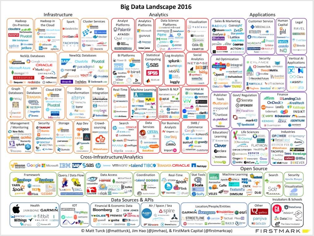 Big_Data