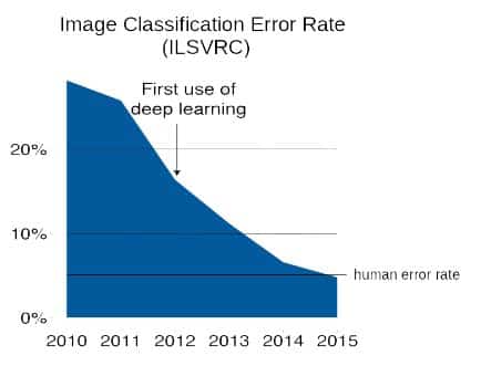 Deep_Learning_Images