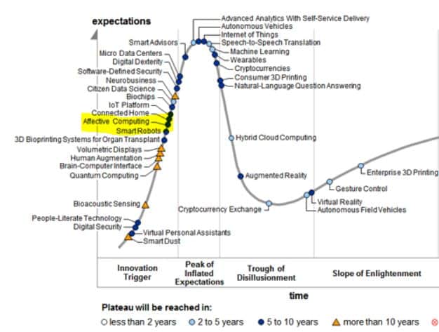 Gartner_Hype_Cycle