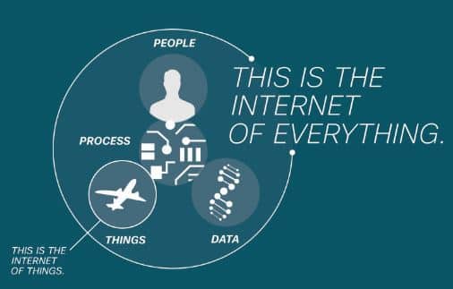 Internet_Of_Everything