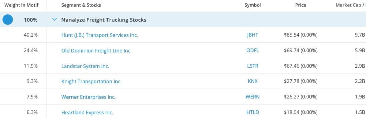 Nanalyze_Freight_Trucking_Motif