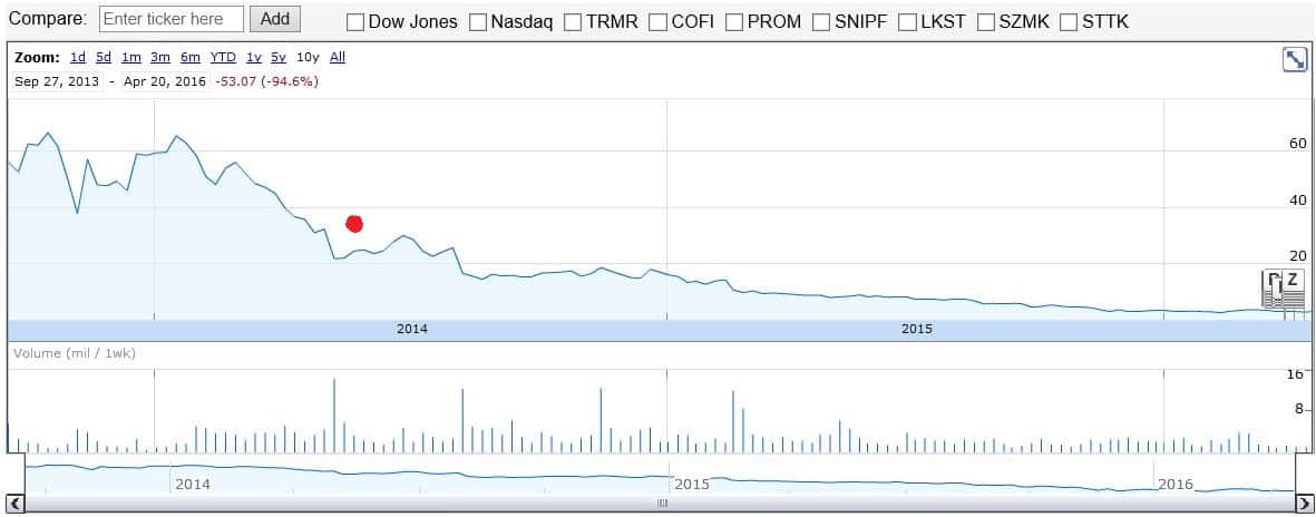 Rocket_Fuel_Price
