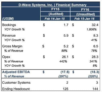 D-Wave_Financials