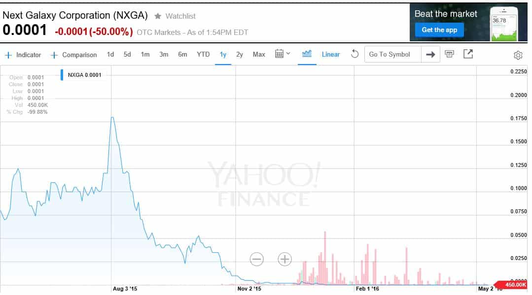NXGA_Chart