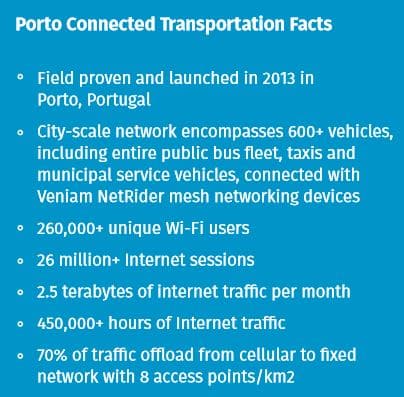 Veniam_Porto_Project