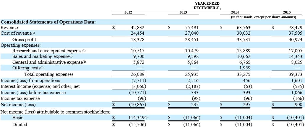 Impinj_Financials