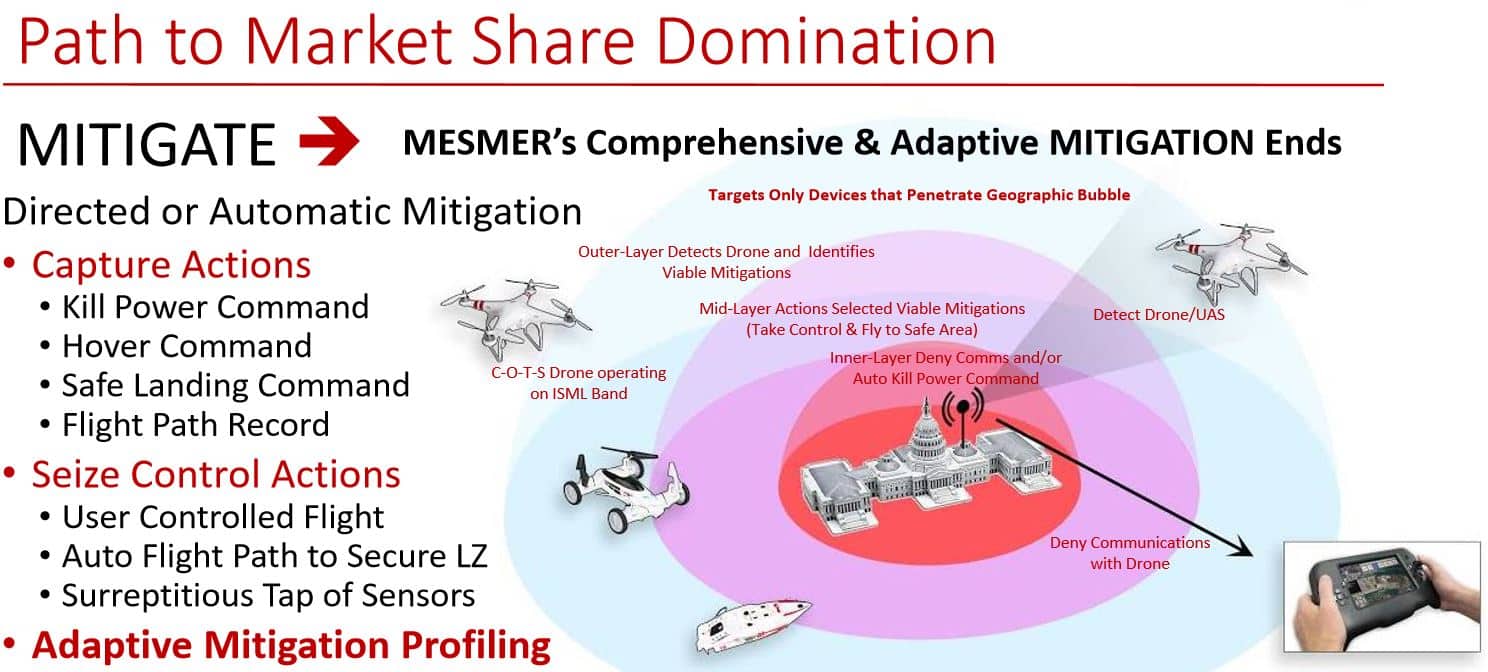 Mesmer_Anti_Drone