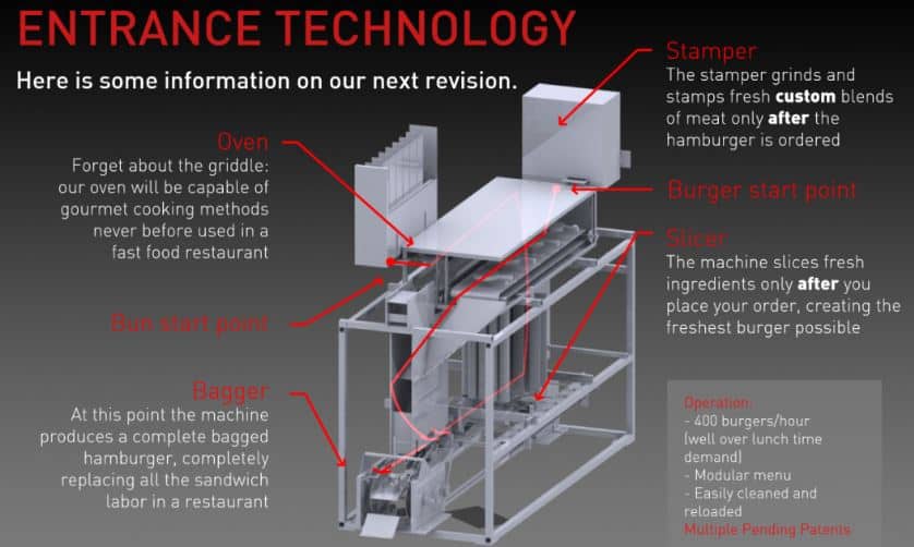 Momentum_Machines_Technology