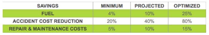 GreenRoad Savings