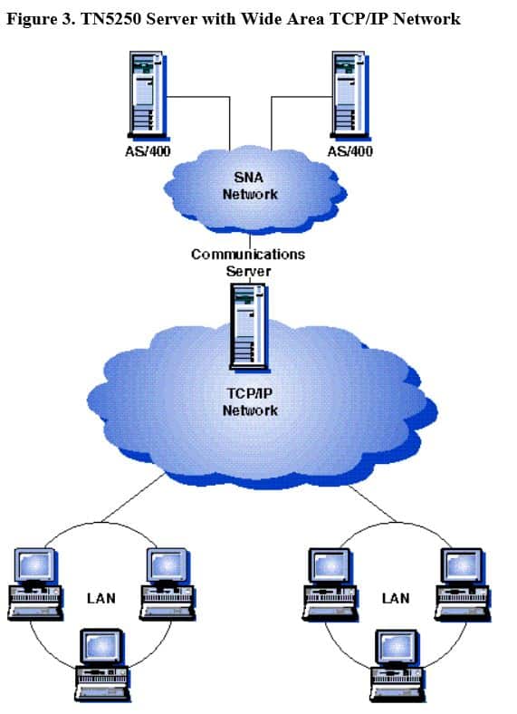 Server Workstation