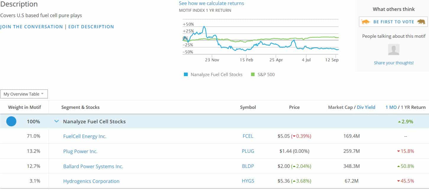 hydrogen-fuel-cells-stocks