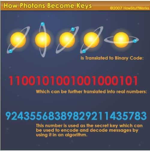 quantum-cryptography