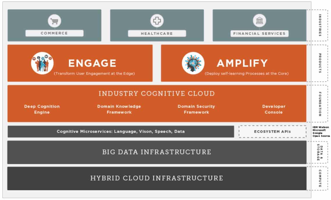 cognitive scale cognitive computing 