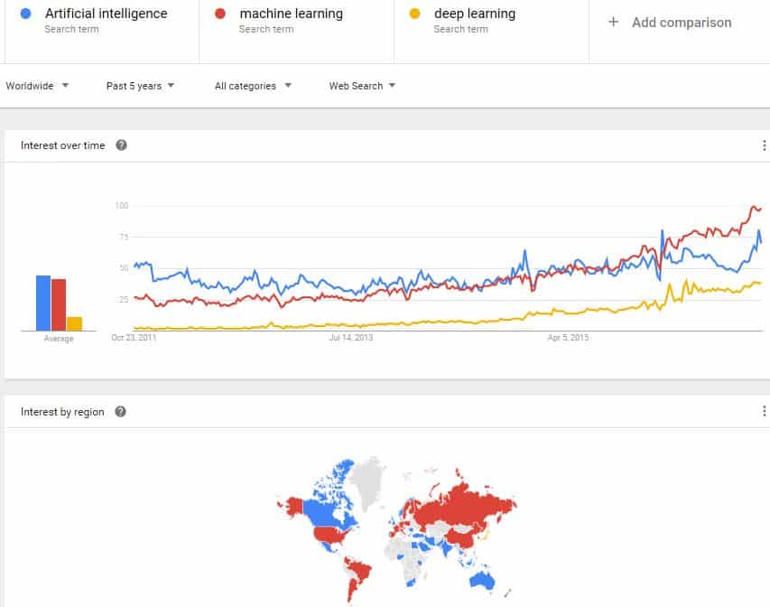interest-in-artificial-intelligence-machine-learning-deep-learning
