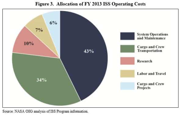 international-space-station-costs