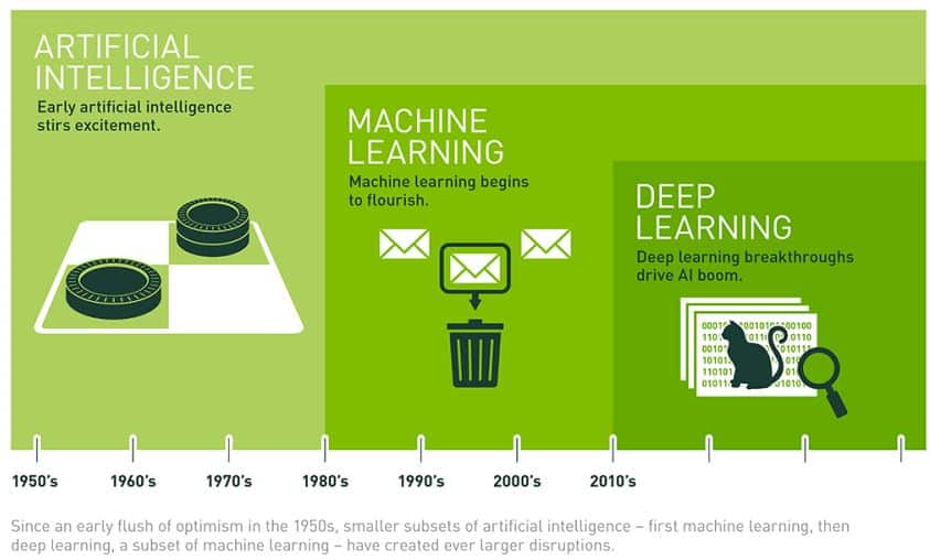 deep learning applications