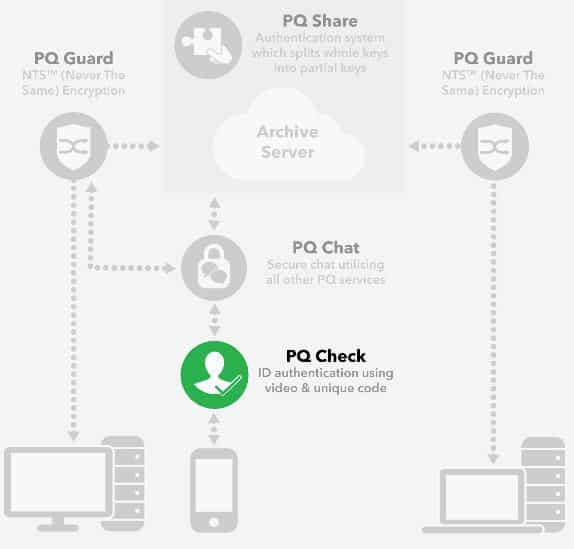 Post-Quantum's product offerings