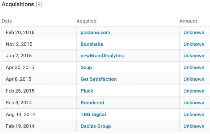 Social Media Listening Tools