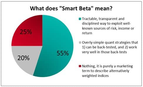 what-does-smart-beta-mean