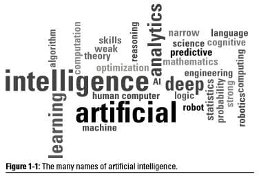 artificial intelligence definition terminology