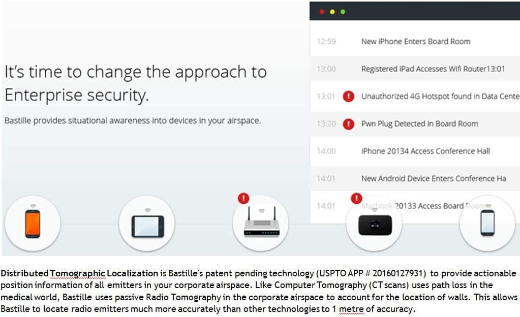 IoT Security Technology Bastille
