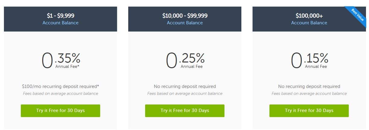 betterment-robo-advisor-fees