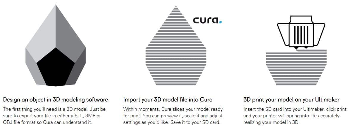 cura-software
