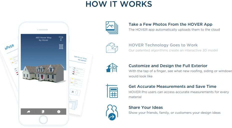 hover-3d-computer-vision