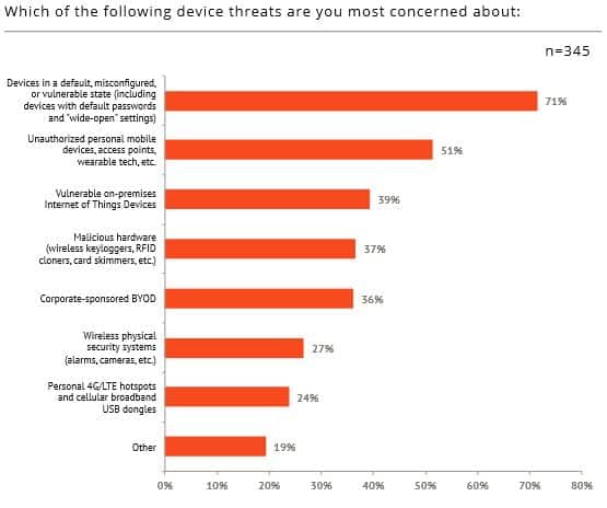 iot-security-concerns