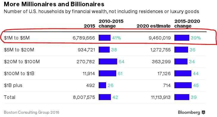millionaires-and-billionaires