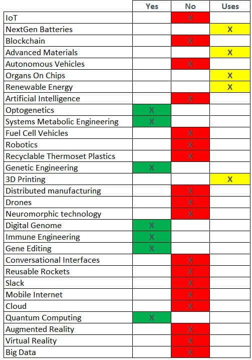 nanotechnology-definition-table
